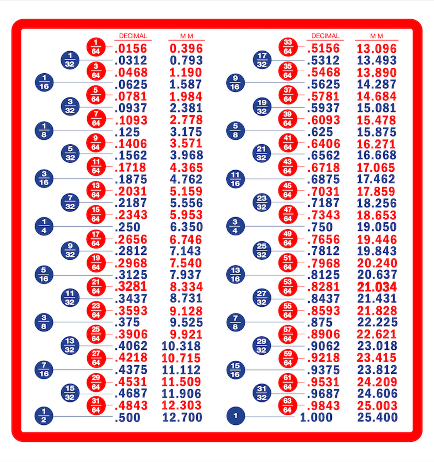 Fraction Decimal Metric Conversion Chart Tool Box Refrigerat...