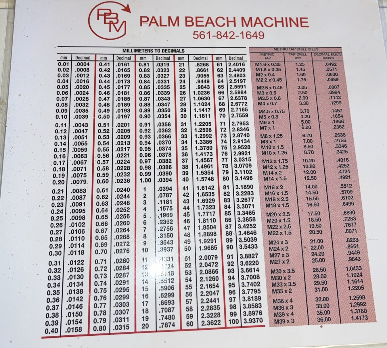 Reclaim Chart 11" x 12" Millimeters to Decimals & Metric Tap...