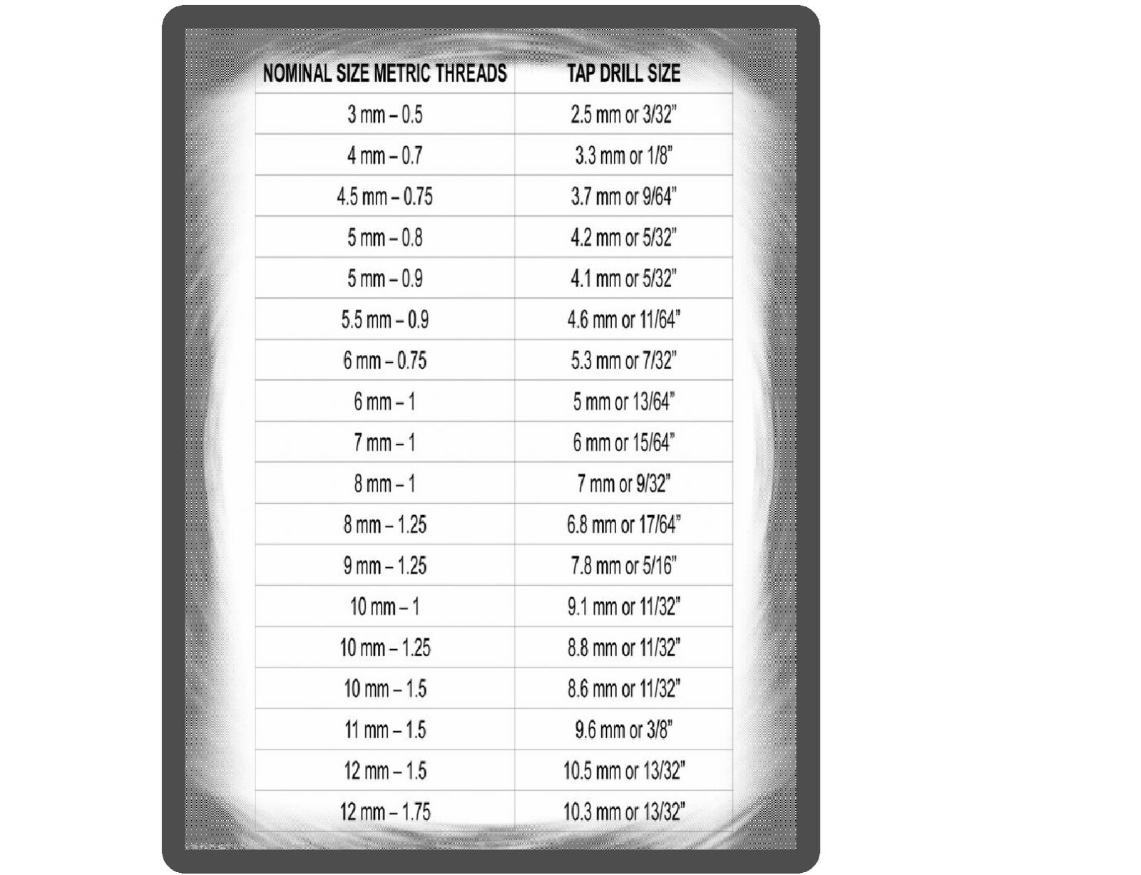 Metric Thread Tap Drill Sizes Chart Tool Box / Refrigerator...